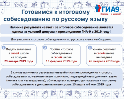 Итоговое собеседование по русскому языку